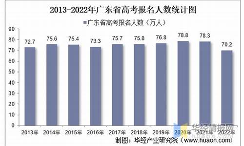 广东高考考生多少人2021_广东高考考生数量