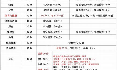 云南曲靖中考分数查询,云南曲靖中考分数查询2023