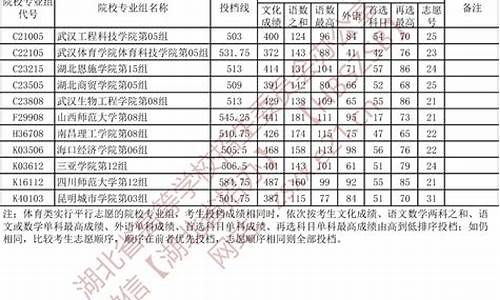 投档线2021湖北,2022湖北省投档分数线