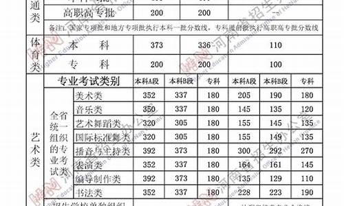 河南高考生分数线,高考录取分数河南