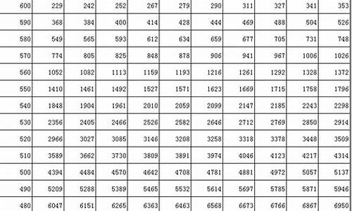 2017年吉林高考分数线一分一_吉林高考2017一分段