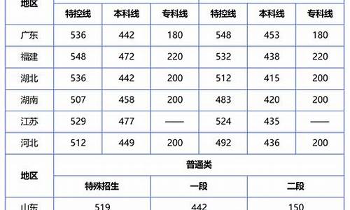 高考分数查询2020年_20201高考分数查询