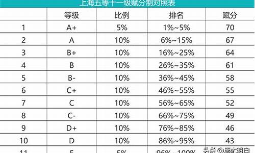 2021年高考成绩计算方法,高考成绩公式