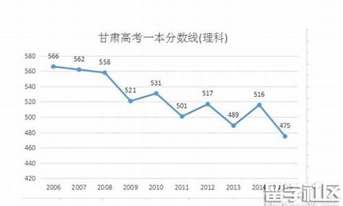 2016的高考分数线,2016高考分数线理科各校