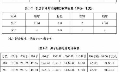 湖南体考分数查询_湖南体考分数表