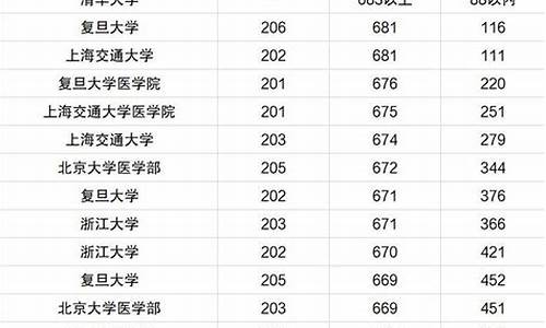 北京大学今年录取名单,北京大学录取名单公布