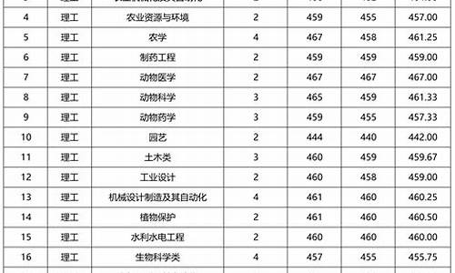 最低录取分数线2024_重庆普高最低录取分数线2024