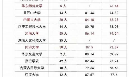 2024足球单招分数线,足球单招录取