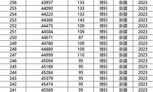 2017年新疆高考本科录取率,2017新疆高考文科人数