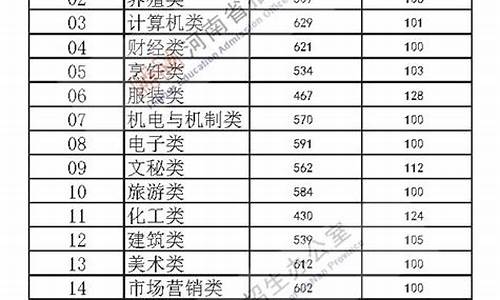 河南今年高考最高分数是多少_河南今年高考最高分数是多少分