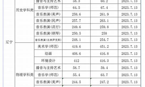 渤海大学艺术类分数线是多少_渤海大学艺术类分数线