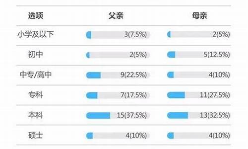 高考状元调查报告2020_对高考状元调查报告