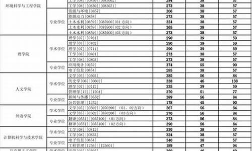 研究生录取名单过了公示期还能看么_研究生录取名单2022