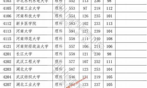 院校投档分数线是什么意思_院校投档分数线是什么意思呀