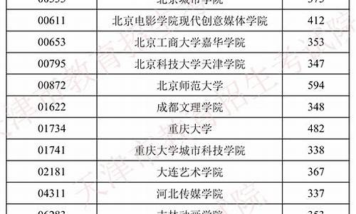 2020天津本科线分数线,2020年天津本科分数线