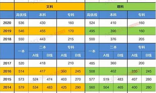 广东高考分数省控线,广东省高考省控线