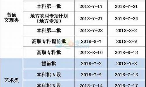 2015高考录取时间四川,2015四川高考成绩