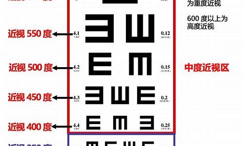 学医高考要多少分宁夏考生,学医高考要多少分