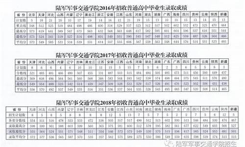 2021军事学院录取分数线_军事学院的分数线