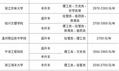 本科一般要多少分公办大学_本科一般要多少分公办大学录取