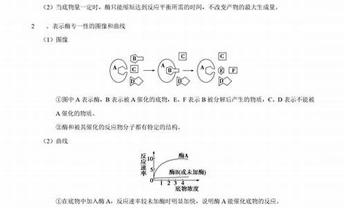 高考二轮实验_高考实验视频