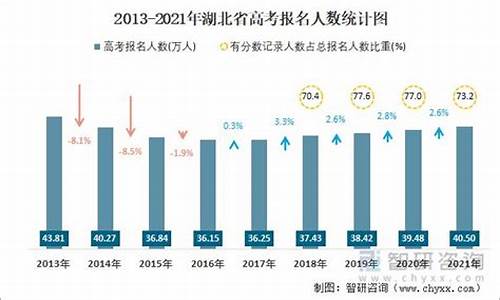 武汉2017高考人数_2017武汉普高线分数是多少