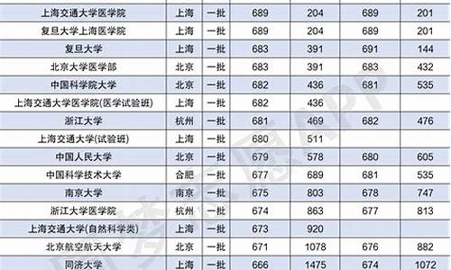 北京高考各校成绩排名表_北京高考各校成绩排名