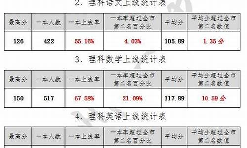 随州2017高考成绩_2021年随州市高考成绩