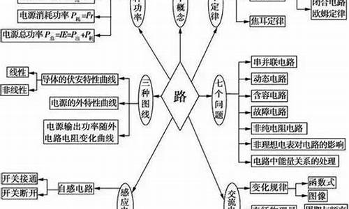 2016高考物理分类汇编,2016年全国高考物理