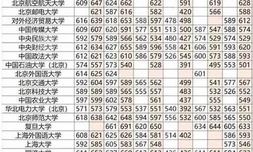 历年高考分数线一览表_甘肃省历年高考分数线一览表