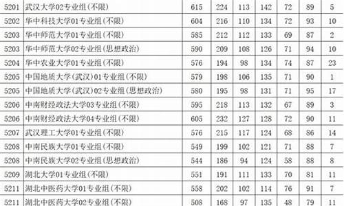 2017江苏省高考分数,2017江苏省高考分数查询