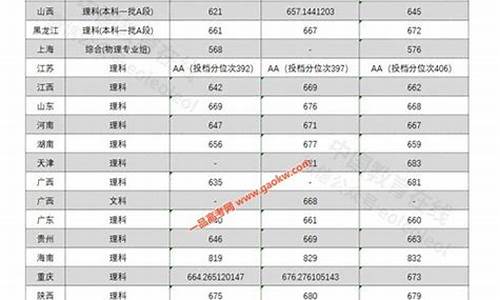 中科大分数线2022是多少分_中科大2020年录取分数线多少中科大