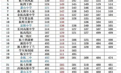 杭州中考录取分数线2024,杭州中考录取分数线2023