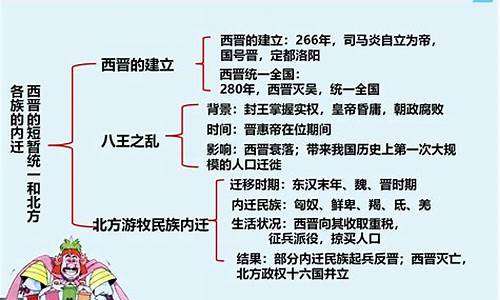 文科高考历史答题技巧_文科历史高考必背知识点