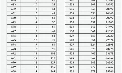 山西高考理科分数段,山西省高考理科分数段表位次