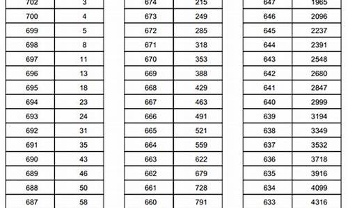 天津2009年高考英语试题,天津2009年高考英语