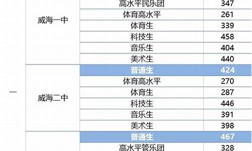 中考体育分数线_中考体育分数线多少