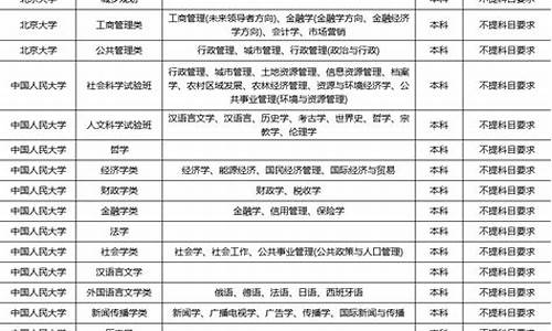 2024年广东高考物理化学绑定,2024年广东高考物理