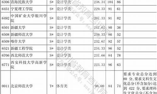 四川2020高考体考评分标准_四川高考体考评分标准