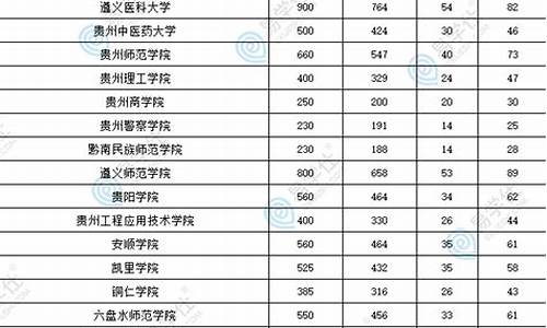 贵州专升本什么时候查询录取结果,2021贵州专升本成绩什么时候可以查到