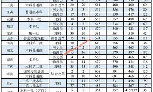 浙江中医药大学分数线2021,浙江中医药大学分数线2017