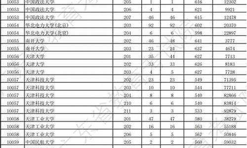 2023广东省各高校录取分数线,2021年广东各高校招生录取分数线