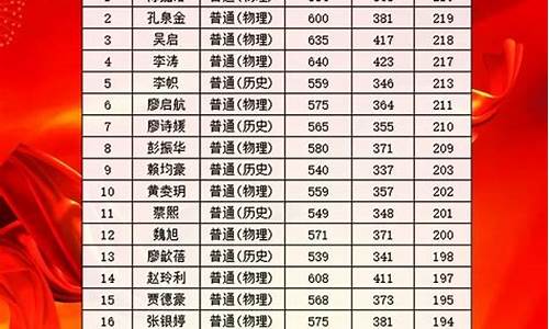 2017广东深圳高考状元_历年深圳高考状元