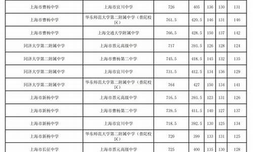 名额分配到校分数线代表什么_名额分配到校分数线