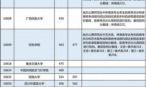 广西高考分数出炉_广西高考分数总汇