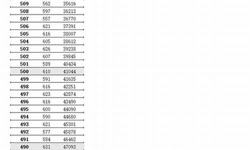 2016高考分数段江苏_2016高考分数线多少江苏