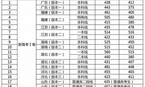 2020录取分数线一览表_20201录取分数线