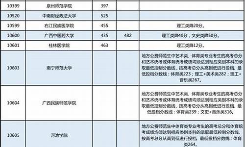 本科提前批其他类是什么_本科提前批其他类是啥