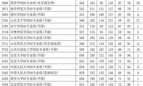 高考志愿录取线啥时候出_高考志愿录取线