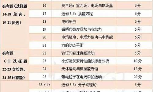 2017年理综全国卷1难度_2017高考理综难度如何